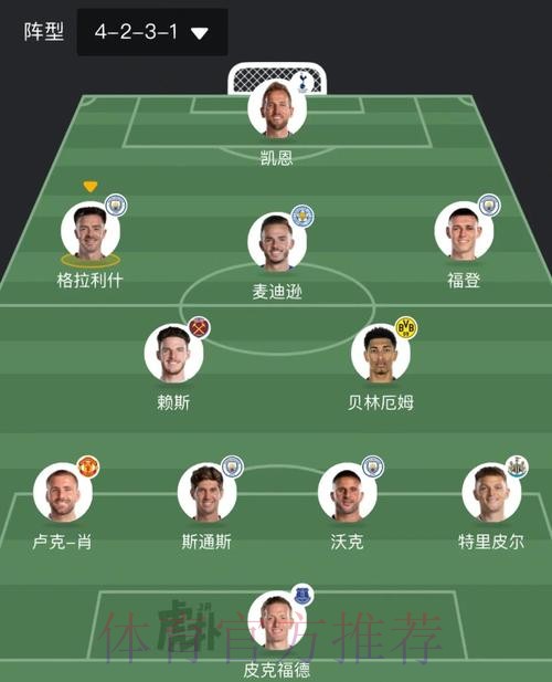 2026世界杯英格兰贝林厄姆阵容解析全面分析