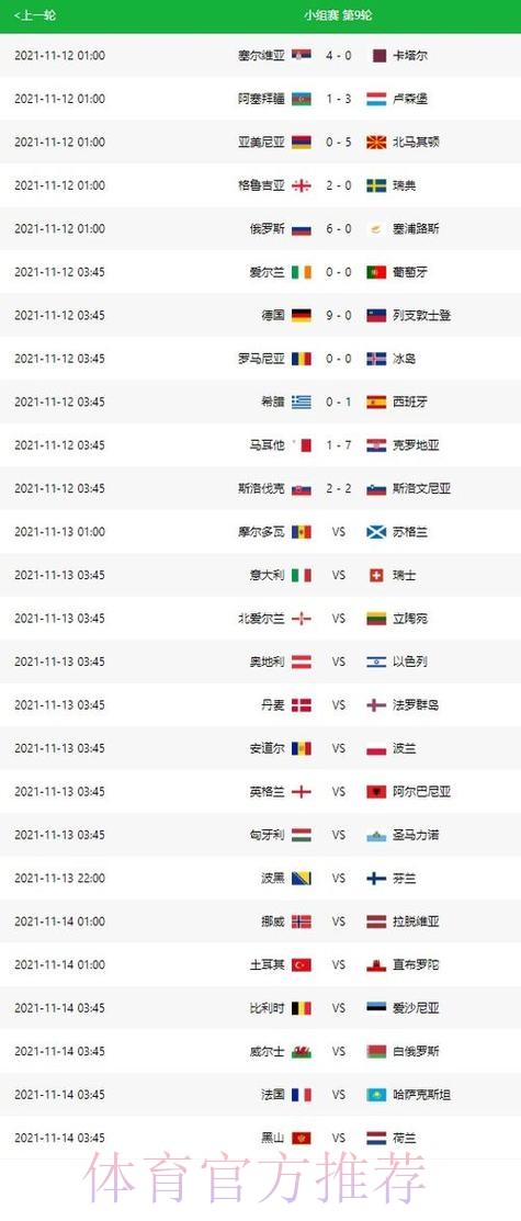 世界杯比分预测今日