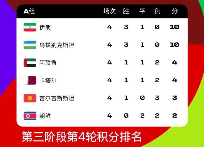 2026世界杯积分榜在哪里看