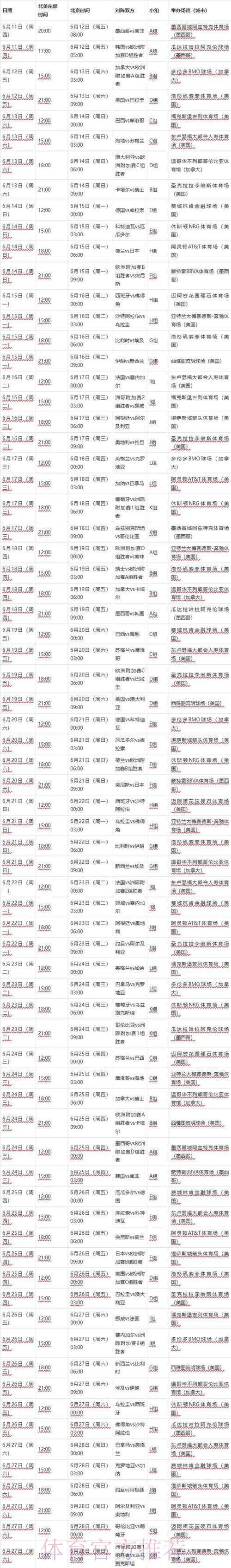 2026世界杯专家预测几点开始 2026世界杯专家预测几点开始