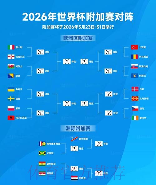 2026世界杯出线规则怎么查