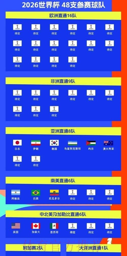 2026世界杯阵容分析什么时候开始 2026世界杯阵容分析什么时候开始