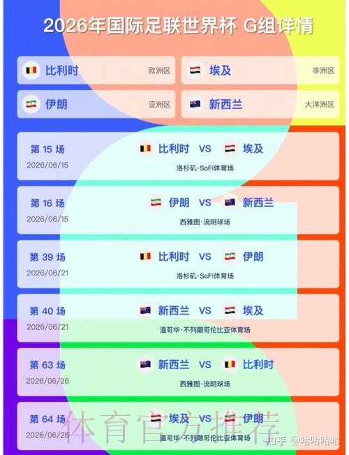 2026美加墨世界杯比分最新