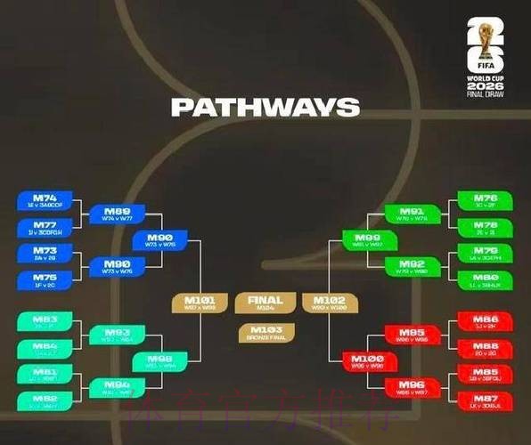 世界杯比分规则