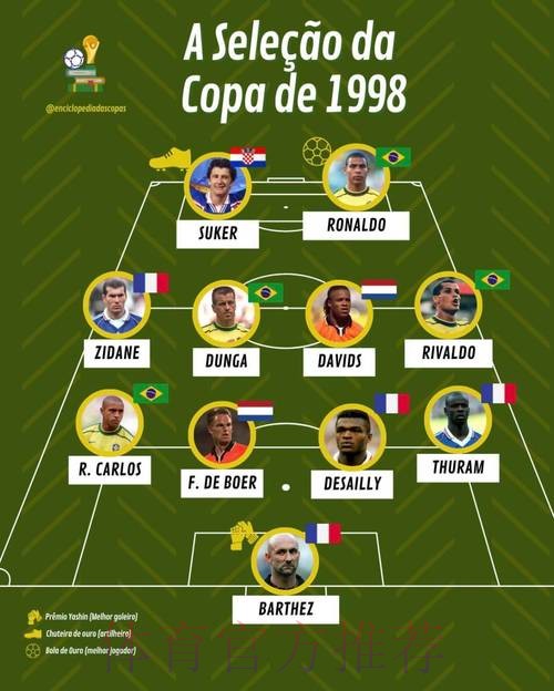 世界杯阵容分析下载